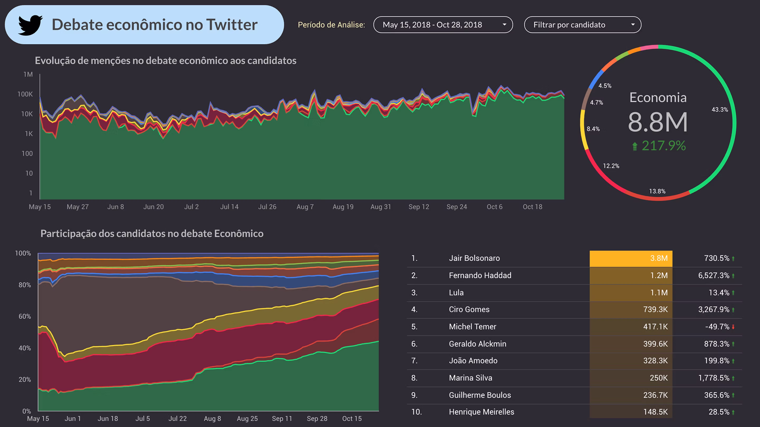 Social Media Analytics Dashboard — image 5